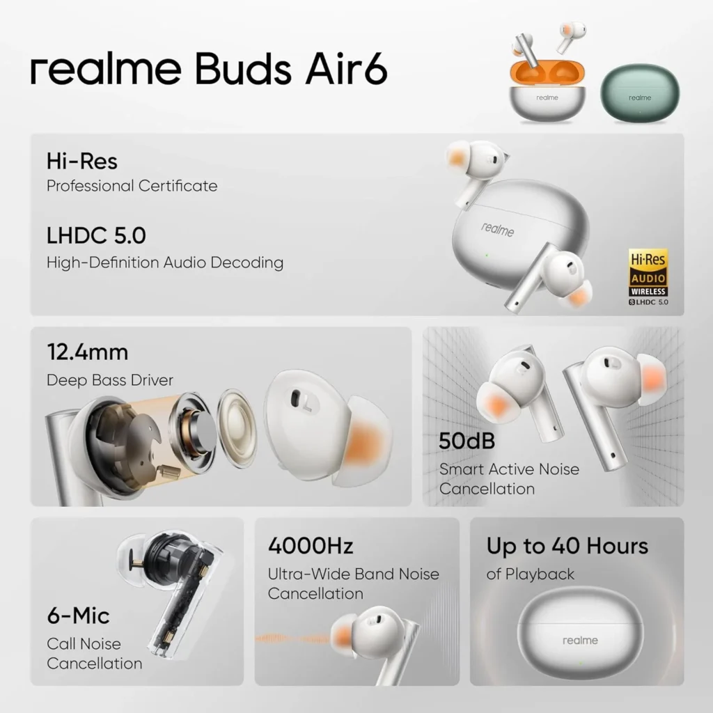 Grab Realme Buds Air 6 for Just ₹2,999! Limited Time Only!